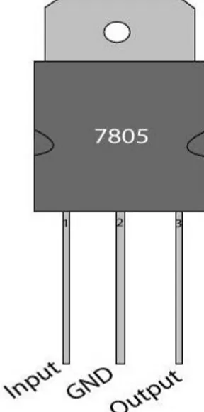 Gambar 2.5 IC 7805 (Sumber: https://electronicsforu.com/resources/learn- https://electronicsforu.com/resources/learn-electronics/7805-ic-voltage-regulator ) 