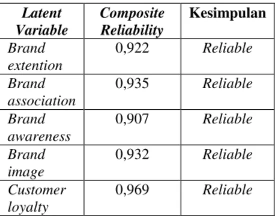 Tabel 2. Uji Discriminant Validity 