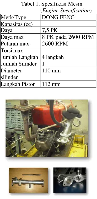 Tabel 1. Spesifikasi Mesin