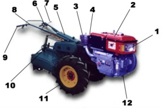 Gambar 1. Traktor poros tunggal (traktor tangan)