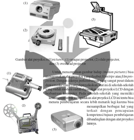 Gambar alat proyeksi still pictures : (1) opaque projector, (2) slide projector,