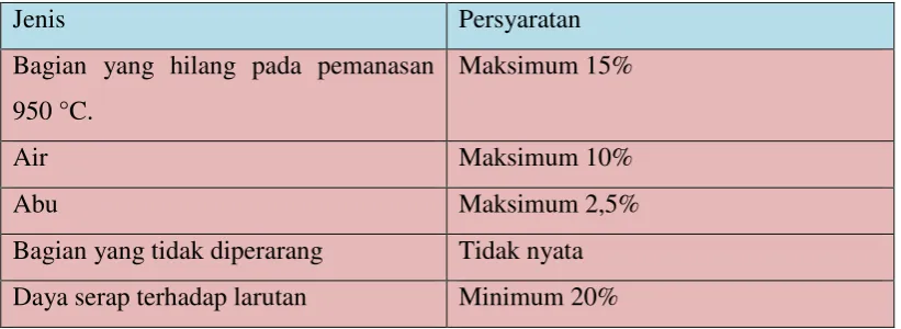 Tabel 2.2. Spesifikasi karbon aktif. 