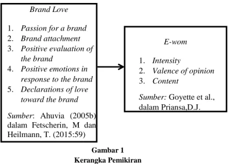 Gambar 1  Kerangka Pemikiran 