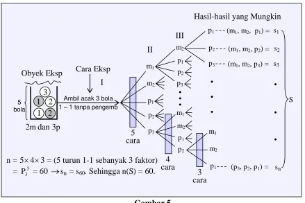 Gambar 6 56 