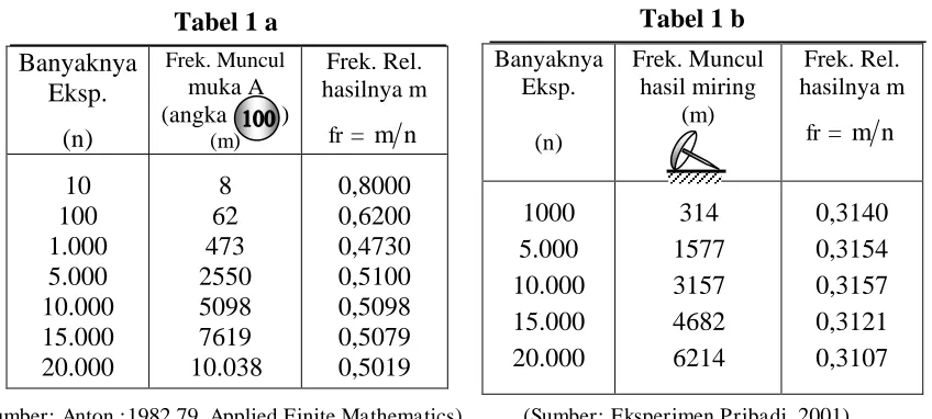 Tabel 1 a Tabel 1 b 