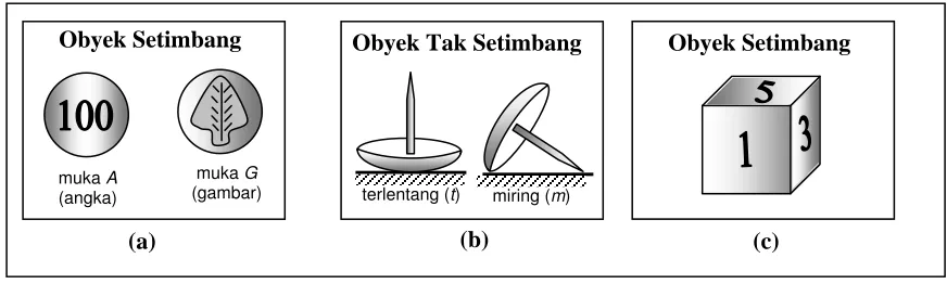  Gambar 10 