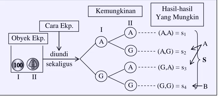   Gambar 12a 