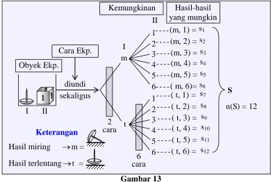   Gambar 13 