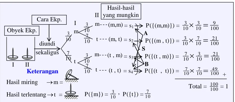 Gambar 16.a69 