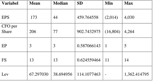 Tabel 4.4 Tabel Statistik Deskriptif  Periode 2002-2017