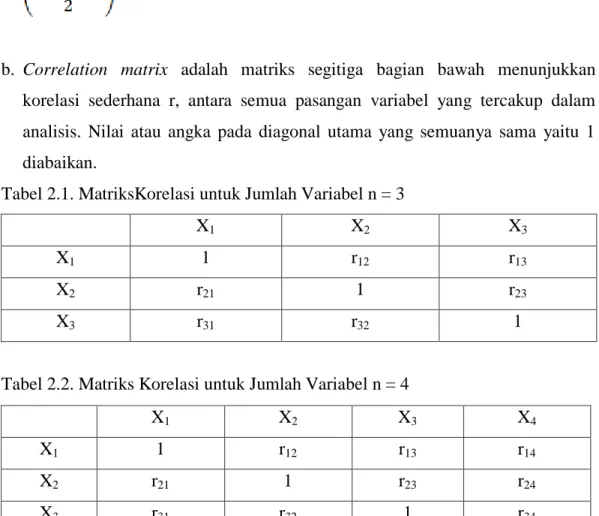 Tabel 2.1. MatriksKorelasi untuk Jumlah Variabel n = 3 