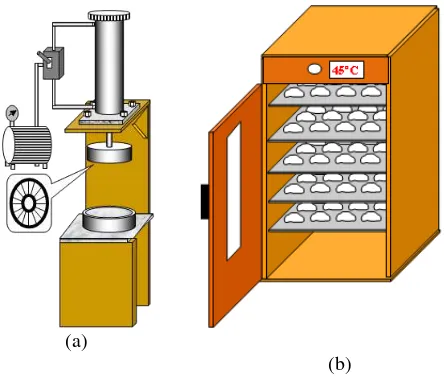 Gambar 3. Rancangan Divider dan Proofer 