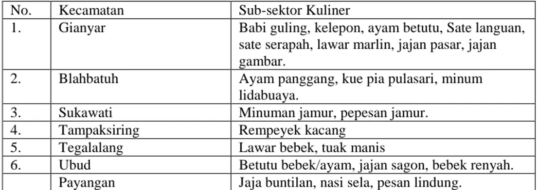 Tabel 8. Sub-Sektor Kuliner 