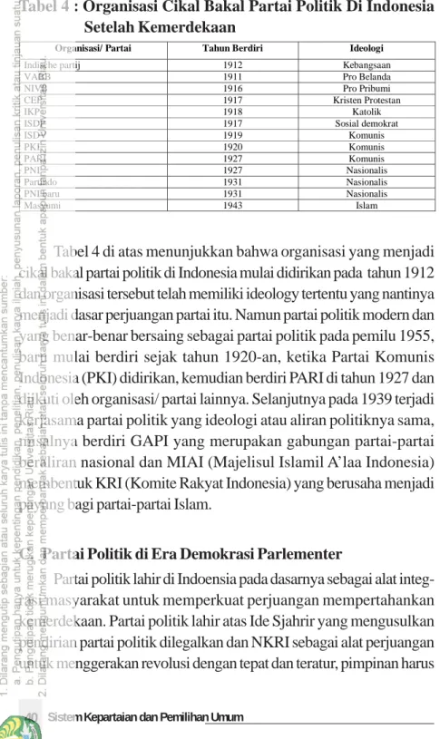Tabel 4 : Organisasi Cikal Bakal Partai Politik Di Indonesia Setelah Kemerdekaan