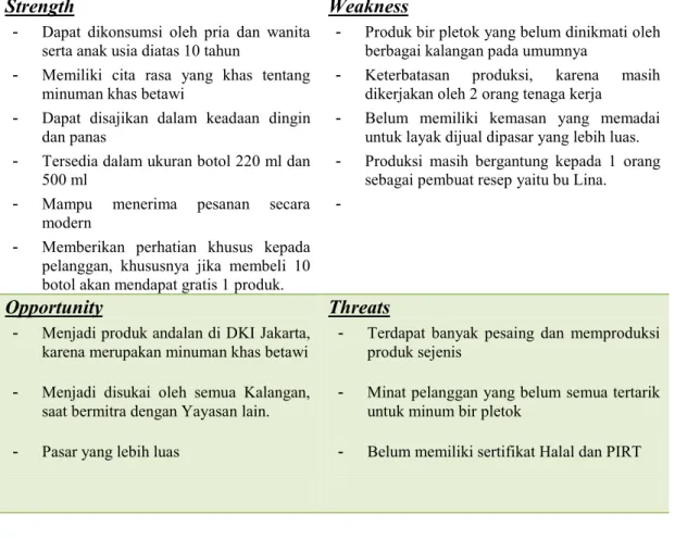 Tabel 2. Analisis SWOT IKM Bir Pletok Bu Lina