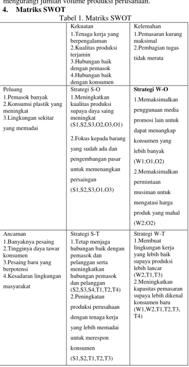 Tabel 1. Matriks SWOT  Kekuatan 