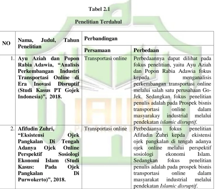 Tabel 2.1 Penelitian Terdahul