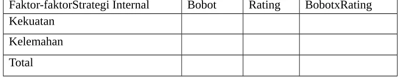 Tabel 3.1 : IFAS (Internal Strategic Faktor Analysis Summary)