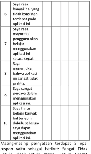 Tabel 8: Data Hasil Survey System Usabilty Scale  (SUS) 