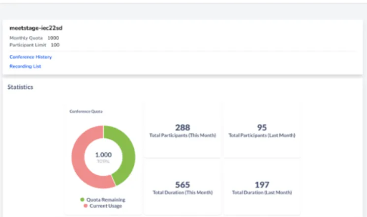 Gambar 3 Qiscus Meet Client Dashboard 