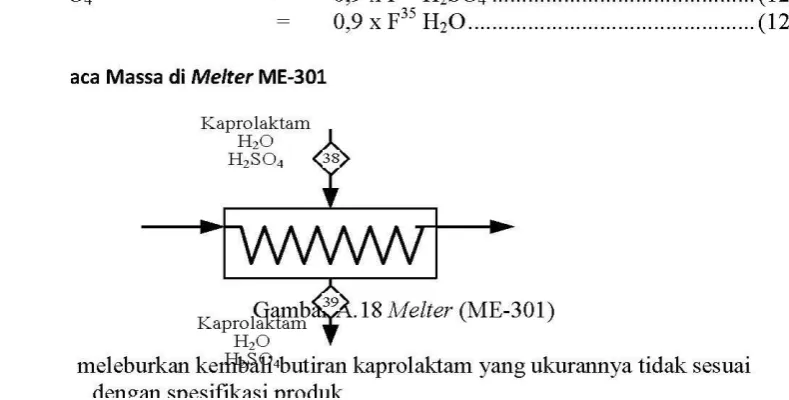 Gambar A.17 Sreening (S-301)  