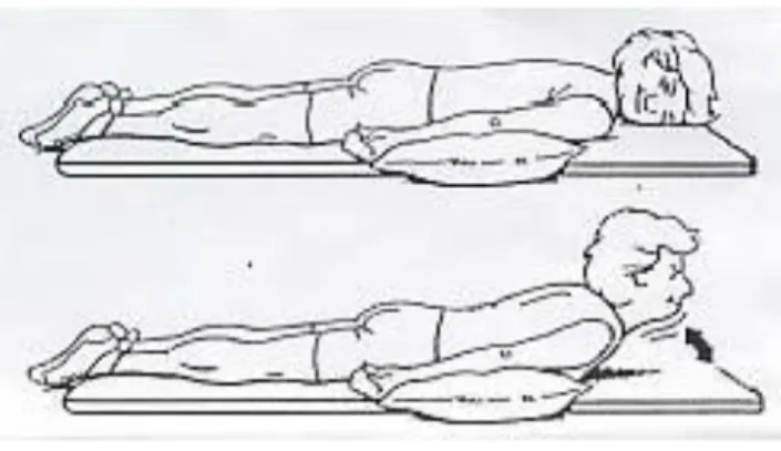 Gambar 3c. Latihan otot perut.  Keterangan: 