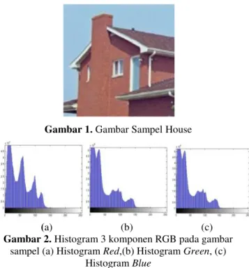 Gambar  2  memperlihatkan  histogram  komponen 