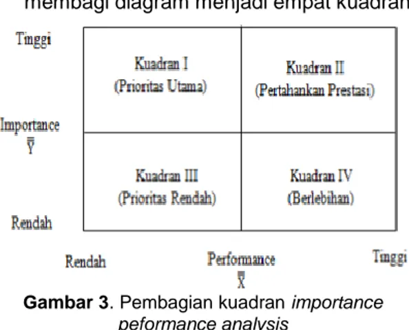 Gambar 2. Garis kriteria penilaian  Sumber : Riduwan &amp; Sunarto, 2013 