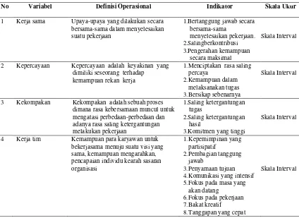 Tabel 3.2. Operasionalisasi Variabel Penelitian  
