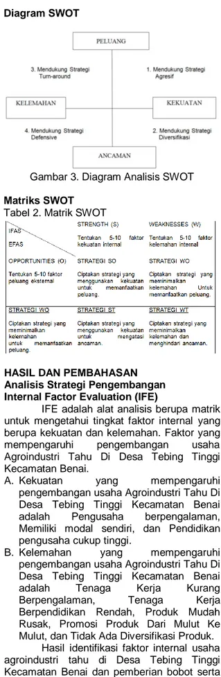 Tabel  8.  Matrik  IFE  Usaha  Agroindustri  Tahu  di  Desa  Tebing  Tinggi  Kecamatan  Benai