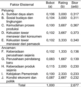 Tabel 2.  Matriks IFE PD Sinar Berlian 
