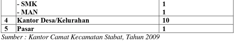 Tabel 7. Karakteristik Petani Sampel Usahatani Padi Sawah di Kecamatan 