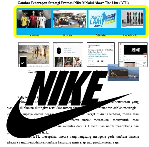 Gambar Penerapan Strategi Promosi Nike Melalui Above The Line (ATL)
