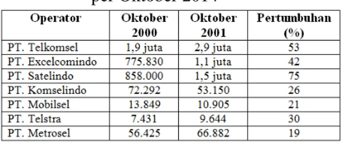 Tabel 1. Perbandingan Jumlah Pelanggan per Oktober 2014