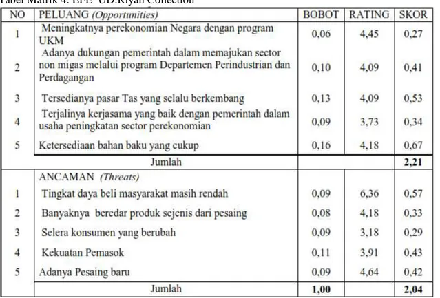 Tabel 5. Matriks SWOT UD Riyan Collection 