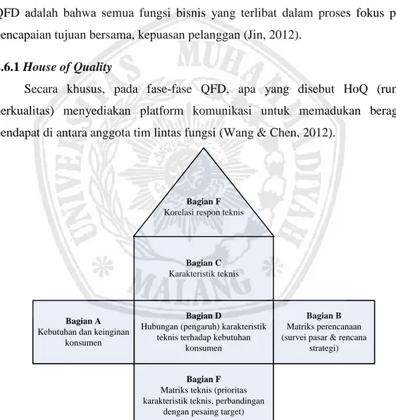 Gambar 2. 6 Model House Of Quality 