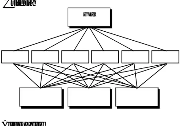 Gambar 1. Pohon Hierarki Level