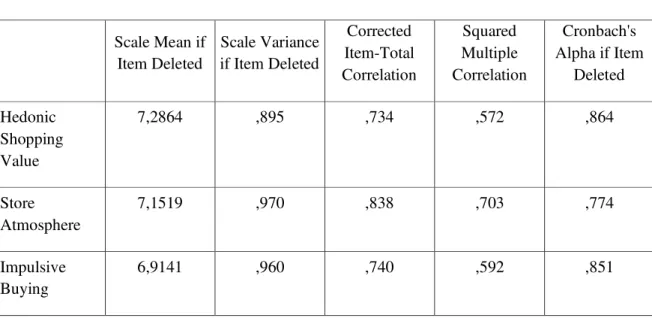 Tabel 1 Hasil Uji Validitas Instrumen Penelitian 