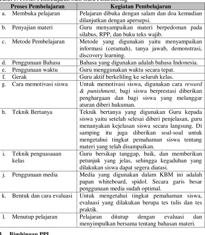 Tabel 5. Proses Pembelajaran oleh Guru Pembimbing 
