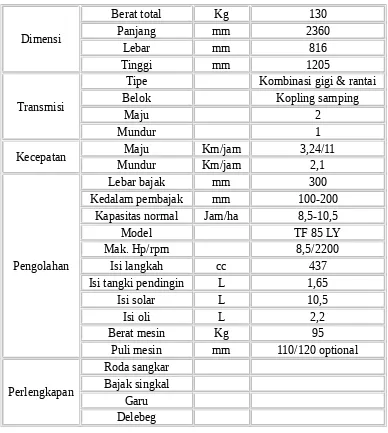 Tabel 2.1: Spesifikasi atau data teknis dari traktor 2 roda