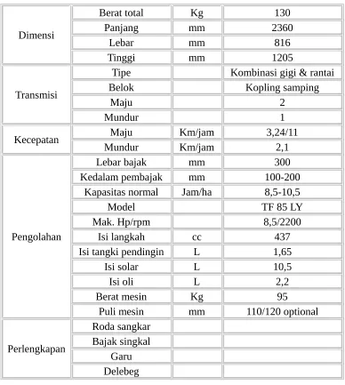 Tabel 2.1: Spesifikasi atau data teknis dari traktor 2 roda