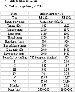Tabel 2.2: Spesifikasi atau data teknis dari traktor 4 roda