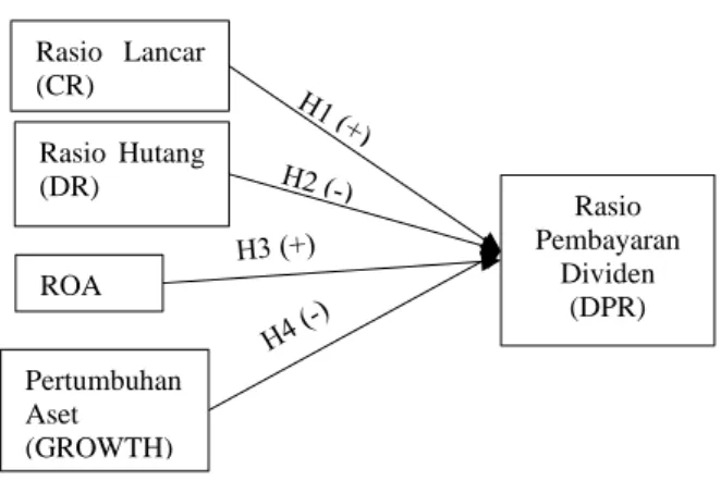 Tabel 3. Hasil Uji Estimasi Model 