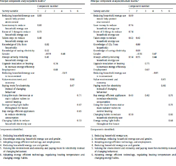 Gambar 2.4 Matrix Principal Component Analysis 