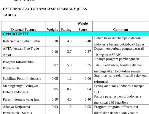 Table EFAS & IFAS