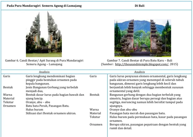 Tabel 4. Penyandingan Bangunan Gerbang Candi Bentar pada Pura Mandara Giri Semeru  Agung  – Lumajang dengan Pura Batu Karu – Bali     