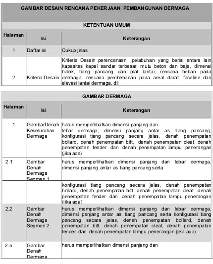 GAMBAR DESAIN RENCANA PEKERJAAN PEMBANGUNAN DERMAGA 