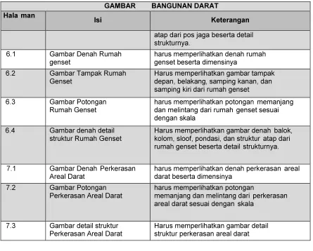 GAMBAR BANGUNAN DARAT 