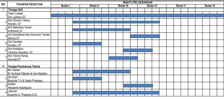 TABEL. 2JADWAL PENUGASAN PERSONIL