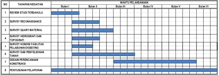 TABEL. 3JADWAL PELAKSANAAN PEKERJAAN